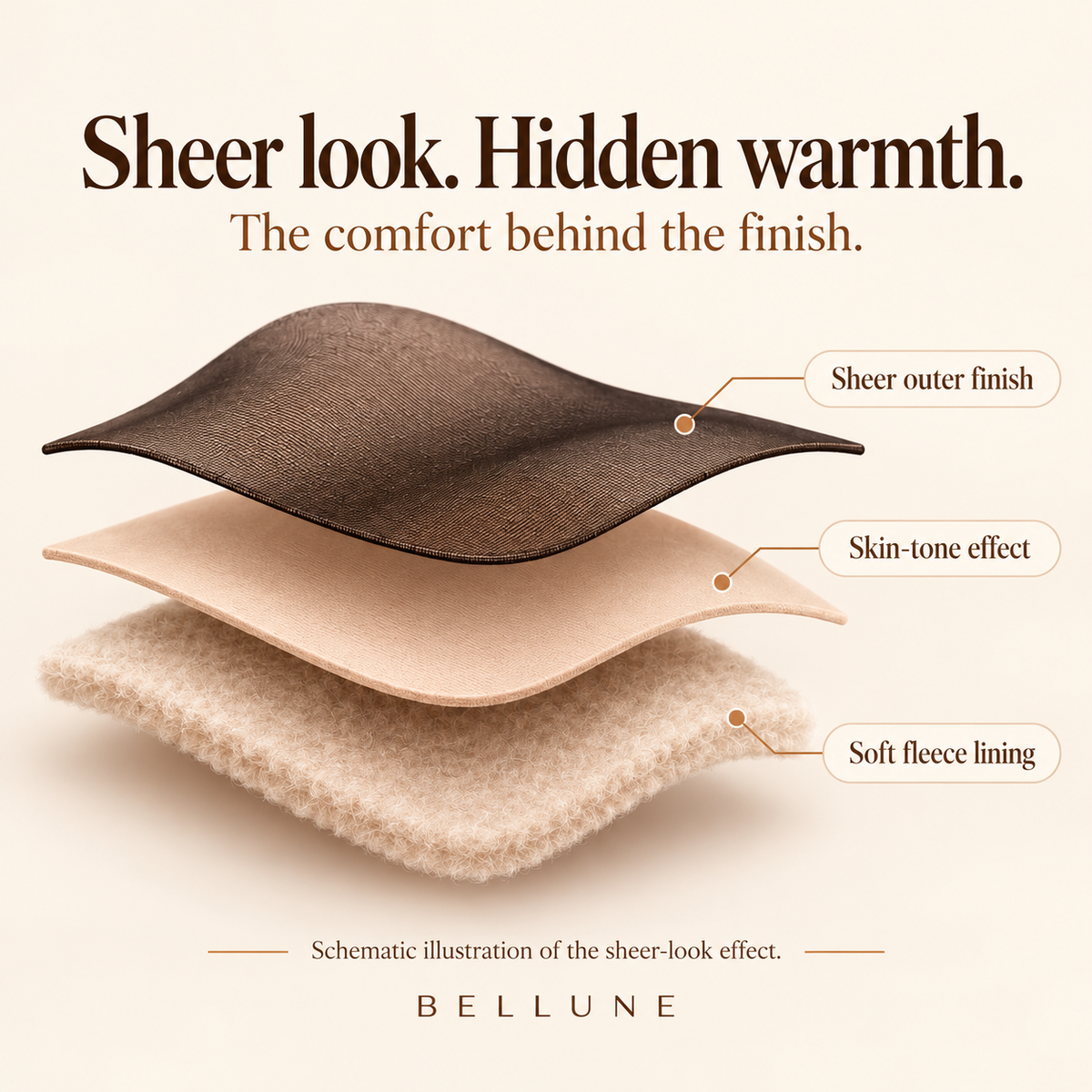 CozySheer sheer-look effect and fleece lining — schematic illustration
